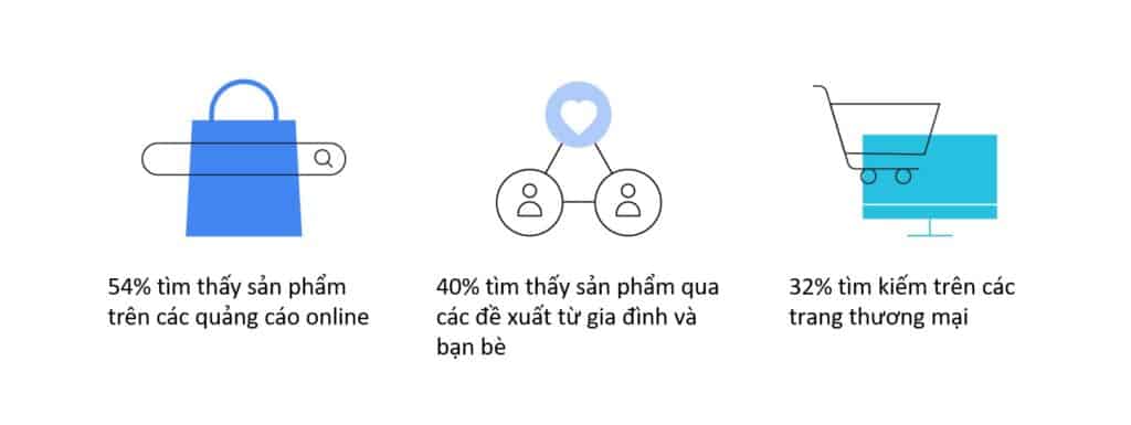 mua sắm trực tuyến