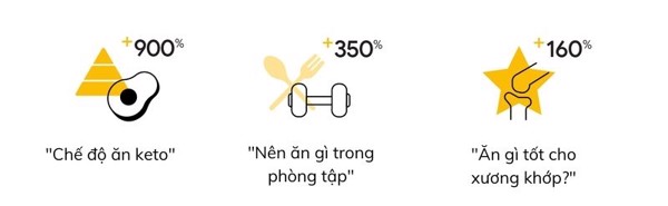 searching-google_7e7c18cefe414f8aa9d7f319b39e26a6_grande Xu hướng tìm kiếm đã thể hiện một Việt Nam có ý thức về sức khoẻ: Ăn kiêng và ăn uống lành mạnh