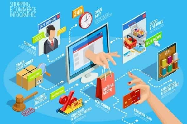 Thương mại điện tử cung cấp khả năng hiện diện không giới hạn về không gian và thời gian