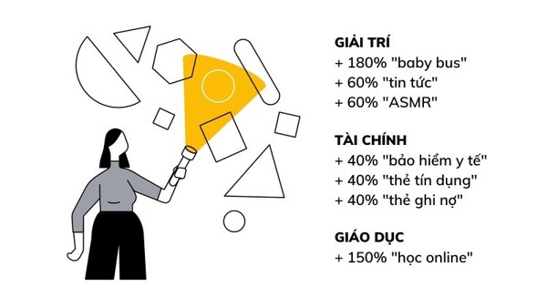 tu_khoa__5b3af38bf39f42e89c9f63c9180a49bf_grande Xu hướng tìm kiếm cho thấy người tiêu dùng muốn những gì từ các dịch vụ theo yêu cầu