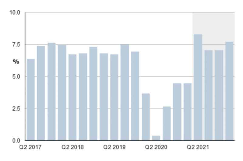 mức tăng trưởng GDP