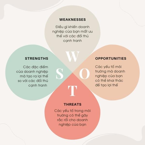 4 bước để xây dựng một kế hoạch tiếp thị kỹ thuật số 2 ke hoach tiep thi ky thuat so 2 Cấu trúc của kế hoạch tiếp thị kỹ thuật số