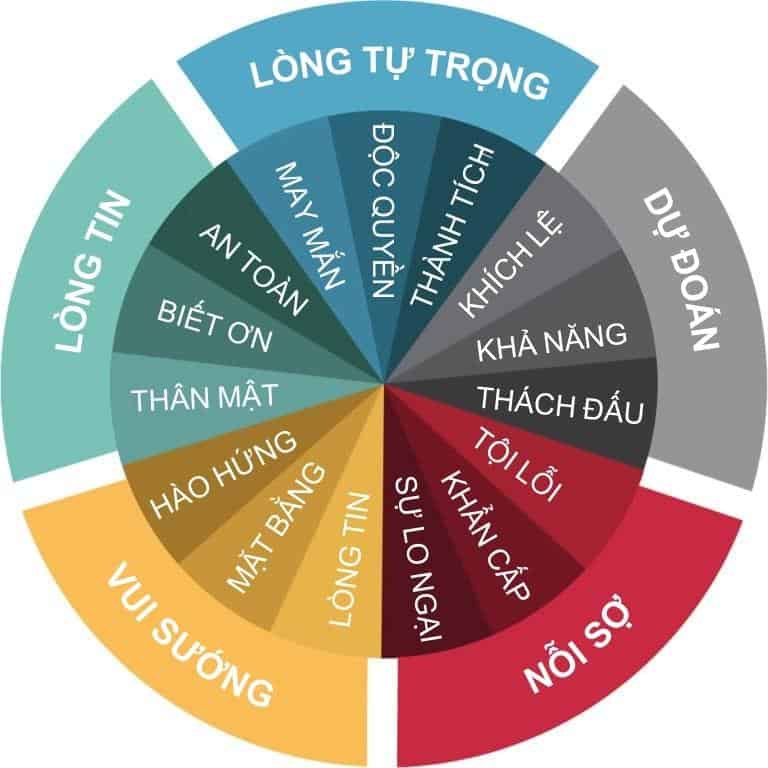 xu huong digital marketing 15
