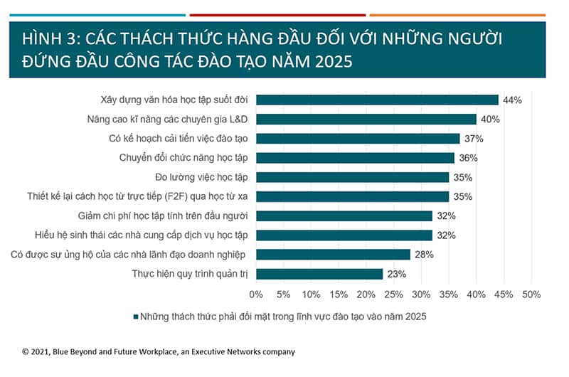 Top 10 xu hướng về nơi làm việc năm 2022 3 xu huong noi lam viec 3 Xác định điều gì cần quan tâm hàng đầu đối với những người đứng đầu trong lĩnh vực đào tạo khi họ lập kế hoạch lộ trình cho năm 2025